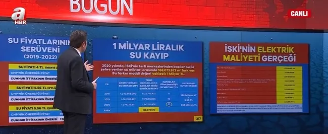 istanbulda-suya-yuzde-175lik-zam-teklifi-fahis-zam-teklifinin-perde-arkasi-1645433512128.jpg İstanbul’da suya yüzde 175’lik zam teklifi! Fahiş zam teklifinin perde arkası - 3