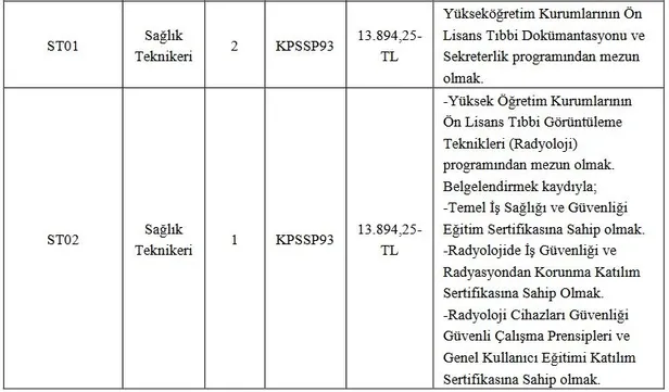 En düşük 18 bin TL maaş: KSÜ lise mezunu personel alımı başladı! İşte alım yapılacak kadrolar ve şartları…