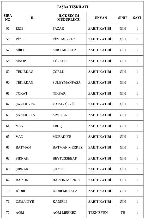 YSK lise mezunu memur alımı yapıyor! Başvuru şartları ve tarihini belli oldu!