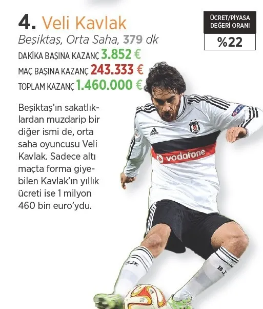 Süper Lig’de parasını hak edenler ve etmeyenler! - 5