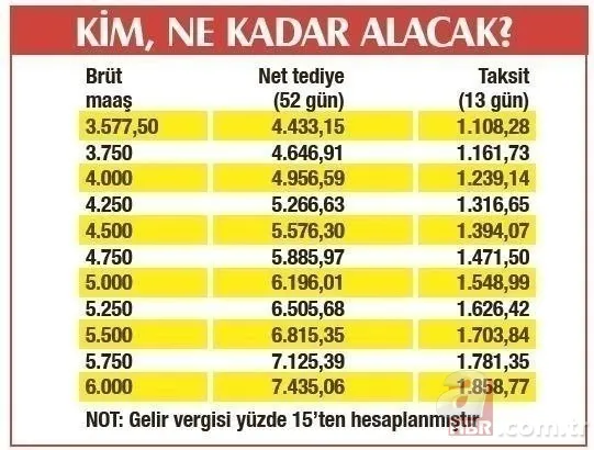 700 bin taşeron işçiye müjde! Toplu sözleşme ile işçi maaş zammı ne kadar olacak? 2021 seyyanen zam... 7