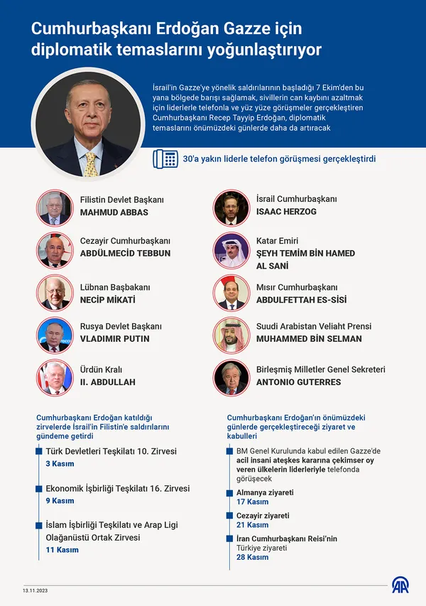 Başkan Erdoğan’dan Gazze diplomasisi! İtalya Başbakanı Giorgia Meloni ile görüştü...