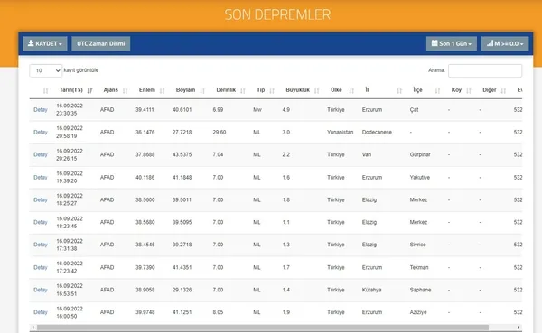 Erzurum Çat’ta deprem! AFAD SON DAKİKA açıkladı | Can ve mal kaybı var mı?