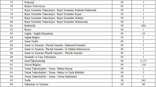 15 bin öğretmen atama ön başvuru başladı mı? 2021 sözleşmeli öğretmen taban puanlar, kontenjanlar, branş dağılımı...