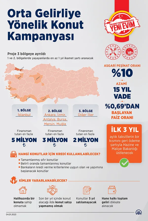 yeni-konut-finansman-programi-tbmmde-kabul-edildi-1674485543267.jpg Yeni Konut Finansman Programı kanun teklifi TBMM'de kabul edilerek yasalaştı - 11