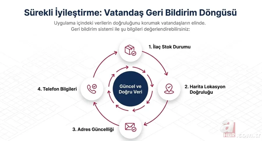 Sağlık Bakanlığı e-Nabız’a ekledi: “İlacım Nerede?” özelliği nasıl çalışıyor? 6