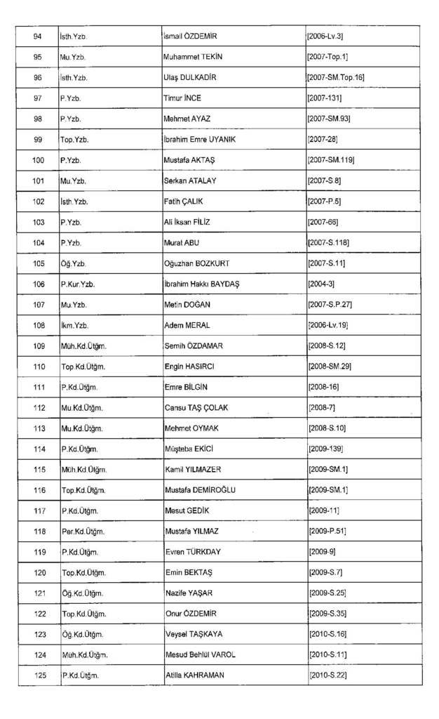 KHK ile TSK’da görevden alınan askerlerin listesi
