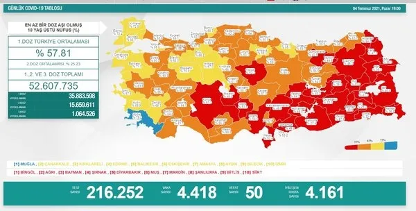 Sağlık Bakanlığı 8 Temmuz 2021 Kovid-19 vaka vefat ağır hasta ve test tablosu | Türkiye’de koronavirüsten kaç kişi öldü?