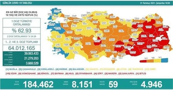 Son dakika: Sağlık Bakanlığı günlük koronavirüs tablosunu paylaştı | 26 Temmuz Pazartesi vaka tablosu - 7