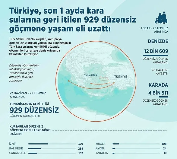 AB gücü FRONTEX, Yunanistan’ın sığınmacılara yönelik ihlallerine ortak oldu
