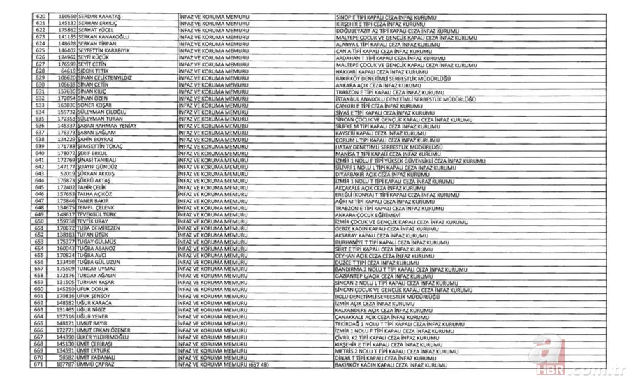 İşte kamudan ihraç edilenlerin listesi 24