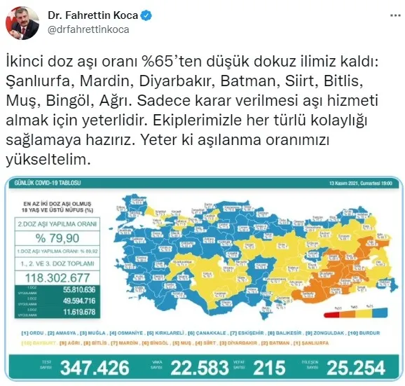 Günün Kovid-19 vaka ve vefat tablosu açıklandı | Sağlık Bakanlığı son dakika duyurdu - 2