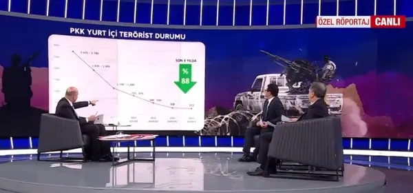 Emekli Hava Pilot Korgeneral Erdoğan Karakuş’tan PKK ile mücadele yorumu: Mesele İran ve Irak’ta değil Suriye’de!