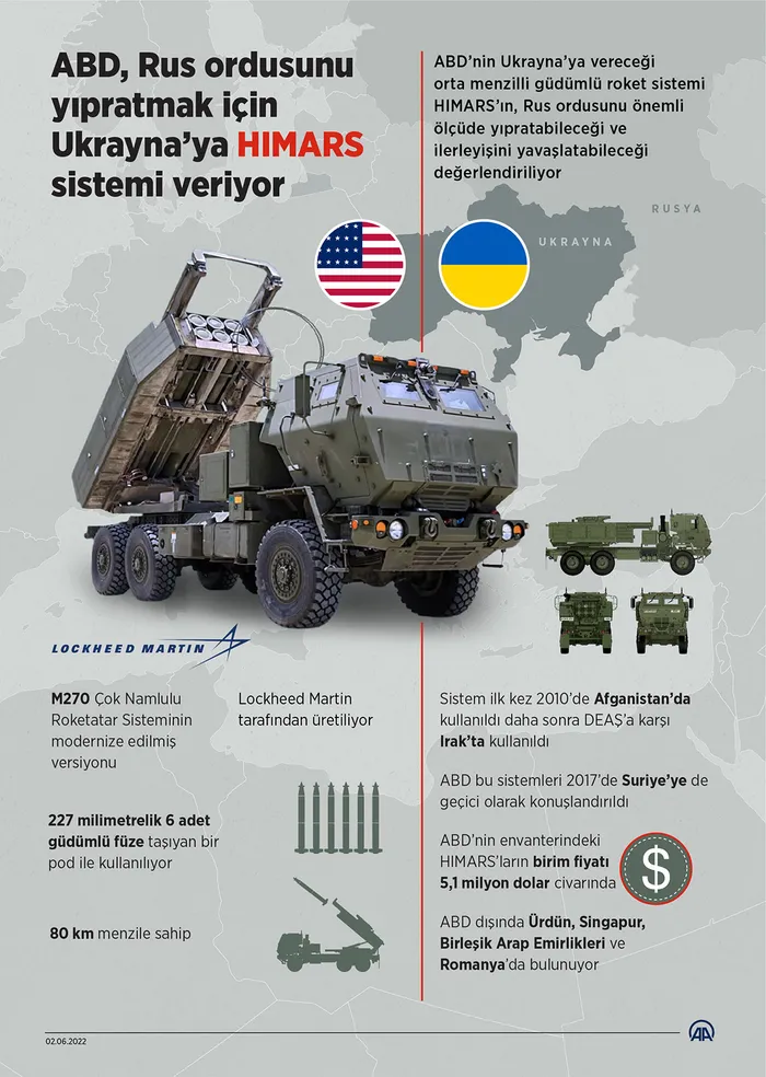 pentagon-detaylari-acikladi-abdden-ukraynaya-buyuk-askeri-yardim-1655333045587.jpg Pentagon detayları açıkladı! ABD'den Ukrayna'ya büyük askeri yardım - 4