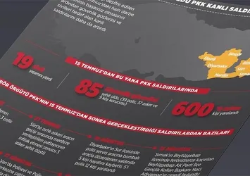 Darbe girişimi başarısız oldu, PKK kanlı saldırılarını artırdı