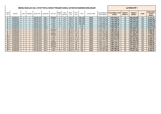TOKİ’den %25 peşinatlı anahtar teslim daireler! En yüksek 1.112.767,29 TL! 13 ilde aylık 6.954 TL taksitle 2+1, 3+1, 4+1 ev imkanı...