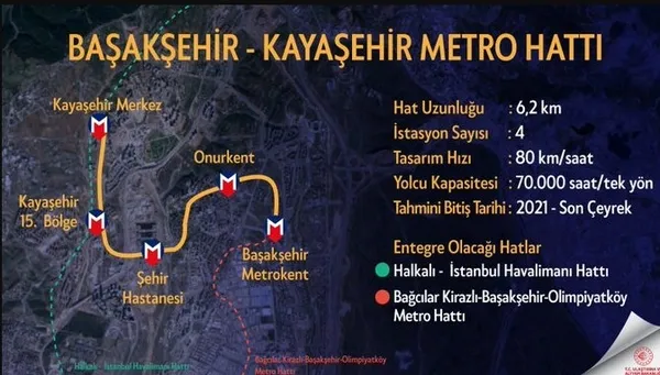 Son dakika: Çam ve Sakura Şehir Hastanesi’ne metro geliyor! Ulaştırma ve Altyapı Bakanı Adil Karaismailoğlu’ndan önemli açıklama