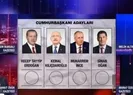 Akşenerin stratejisini belirleyen isim kim?