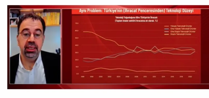 İşleri de vizyonları da manipülasyon! Kılıçdaroğlu'nun danışmanından çarpıtılmış verilerle algı çalışması