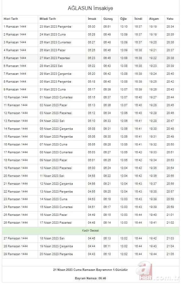 İstanbul, Ankara, Kocaeli, Kayseri, Konya, Bursa... Ramazan İmsakiyesi 2023 | DİYANET 81 il 29 GÜN sahur vakti (imsak) - iftar saatleri! 22
