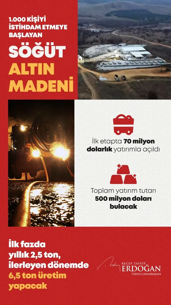 Son dakika: Bilecik’te 109 tonluk rezerv bugün açıldı! Başkan Erdoğan’dan önemli açıklamalar: Karadeniz gazı için tarih verdi