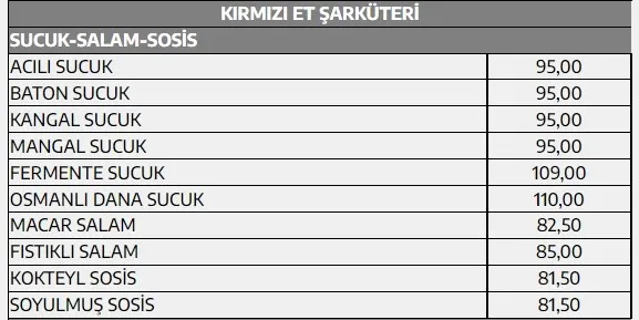 Son dakika: Tarım ve Orman Bakanı Vahit Kirişci duyurdu: Ramazan ayı boyunca ucuz et satışı başlatıldı - 7