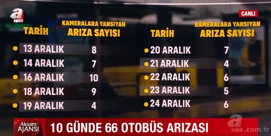 Vatandaşın İETT çilesi! İşte yolda kalan otobüsler... 7