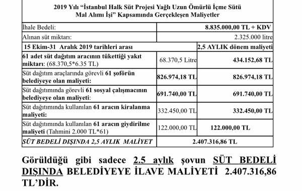 Ekrem İmamoğlu belediye kaynaklarını talan ediyor!