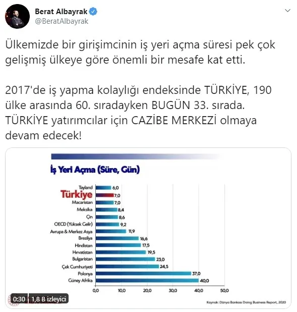 Son dakika: Hazine ve Maliye Bakanı Berat Albayrak'tan önemli açıklama - 1