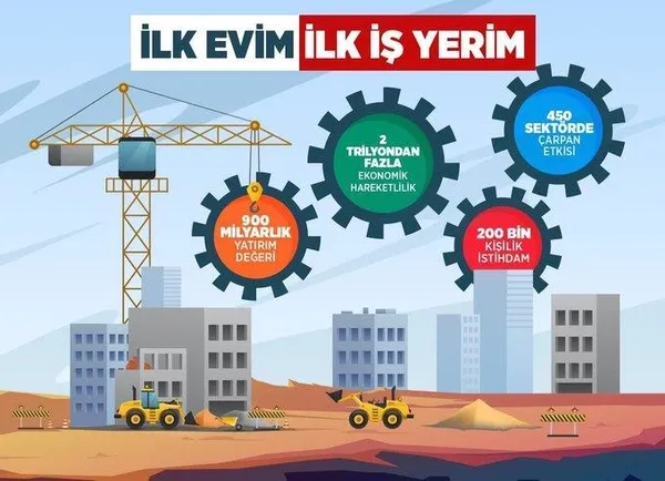 Son dakika: TOKİ sosyal konut projesinde 17 ilde ilk temel atıldı! Başkan Recep Tayyip Erdoğan’dan önemli açıklamalar