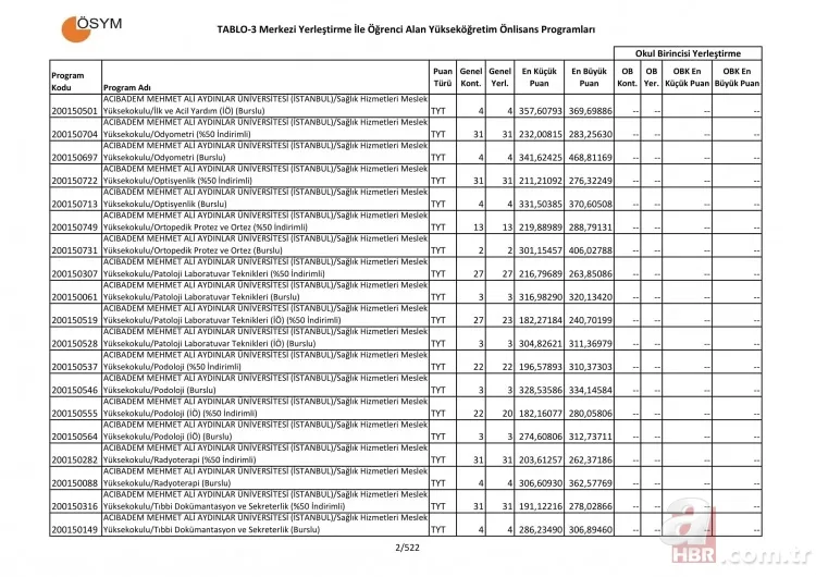 2 yıllık üniversite taban tavan puanları sorgulama - 2019 Üniversite tercih kılavuzu 2 yıllık önlisans taban puanları başarı sıralaması! 2
