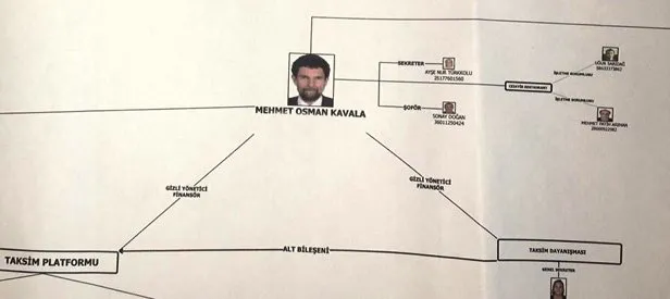 Başsavcılık, Soros’un Türkiye şemasını çıkardı! - 1