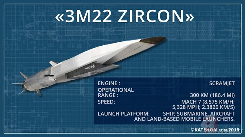 Rusya Tsirkon hipersonik füzelerini test etti | Dünyanın en güçlü orduları hangileri? Türkiye kaçıncı sırada? 3