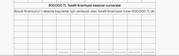 milli-piyango-yilbasi-cekilisi-sonuclari-millipiyangoonlinecom-2025-mpi-600-milyon-tl-cekilisi-kazanan-numaral-1735652747433.jpg Milli Piyango