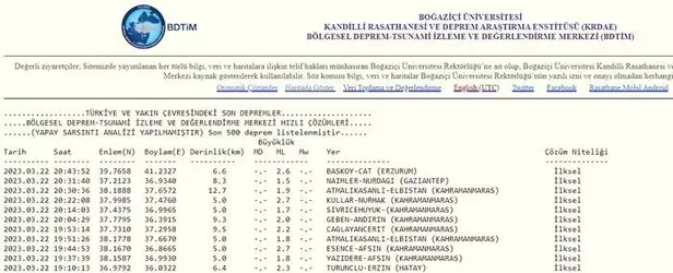 Erzurum deprem son dakika! Erzurum ve Erzincan'da deprem mi oldu, kaç şiddetinde? AFAD ve Kandilli SON DEPREMLER - 3