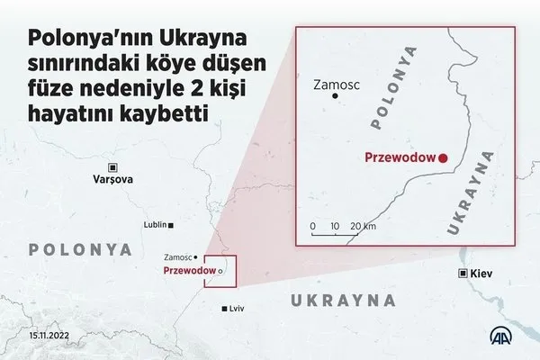 Polonya’da ne oldu, füze mi düştü? Polonya’ya kim saldırdı? Rusya mı Ukrayna mı? Polonya’ya atılan füze kime ait? Polonya’ya neden füze atıldı?