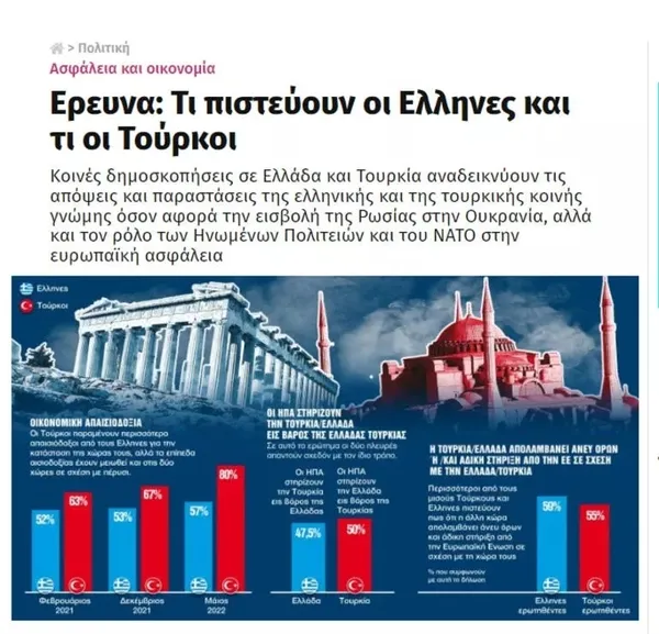 Son dakika: Türkiye hakkında ne düşünüyorlar? Yunan basını bu anketi konuşuyor