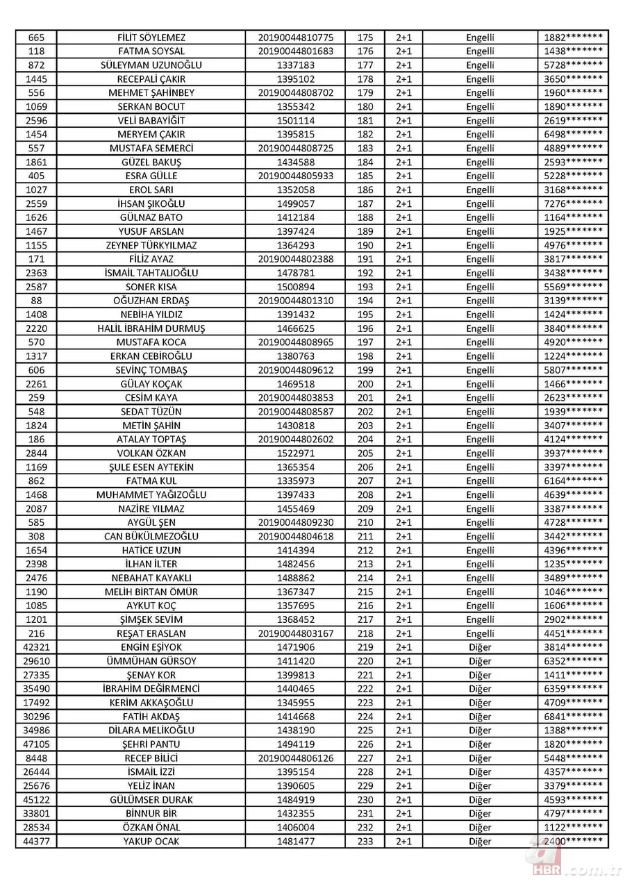Son dakika: TOKİ Tuzla 2+1 kura sonuçları isim listesi açıklandı! İşte 2020 İstanbul TOKİ Tuzla 2+1 kura sonuçları 5