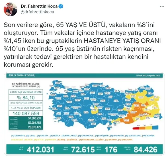 Son dakika: 19 Ocak koronavirüs tablosu | Vaka ve vefat rakamları - 2