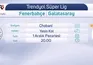 Fenerbahçe-Galatasaray derbisi saat kaçta?