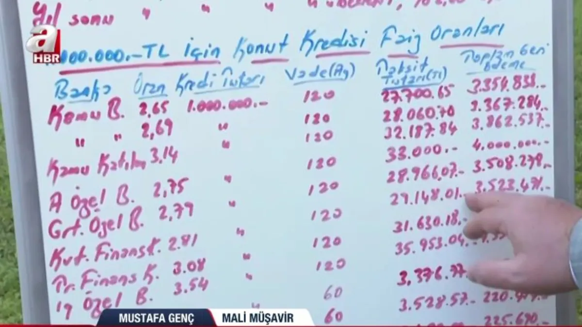 Konut kredilerinde düşüş ne kadar oldu?