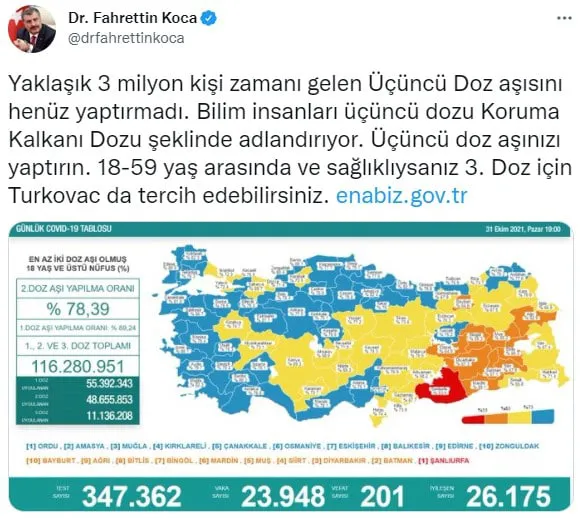 Son dakika: Sağlık Bakanlığı günlük koronavirüs tablosunu paylaştı | 31 Ekim Pazar vaka sayıları - 1