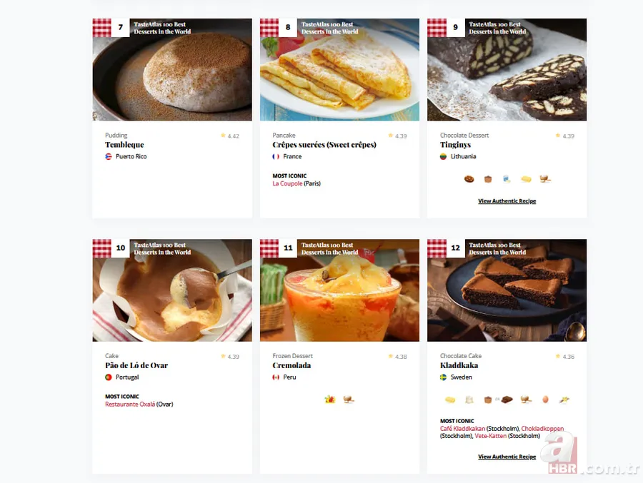 Türkiye damga vurdu! Dünyanın en iyi tatlıları açıklandı: İşte zirvedeki Türk lezzeti 11