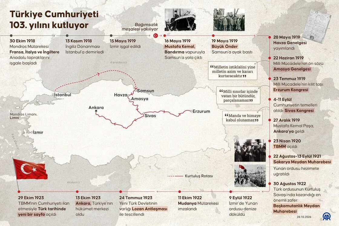 Türkiye Cumhuriyeti'nin 103 yıllık şanlı gururu! Çankaya'dan geleceğe uzanan vizyon - 1