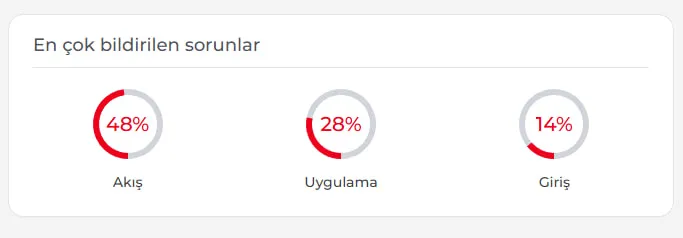 x-neden-acilmiyor-coktu-mu-26-mart-2026-x-erisim-sorunu-1774510223885.jpg X erişim sorunu düzeldi mi? 26 Mart kesintisi sonrası son durum - 1
