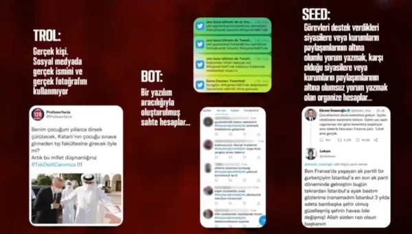 Bot-Trol-Seed terörü hızla yayılıyor! Muhalefet destekçisi hesaplar yalanları nasıl dolaşıma sokuyor?