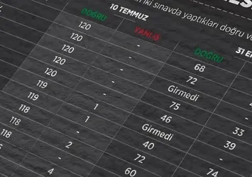 Darbe zanlısının eşi KPSS soruşturmasında şüpheli