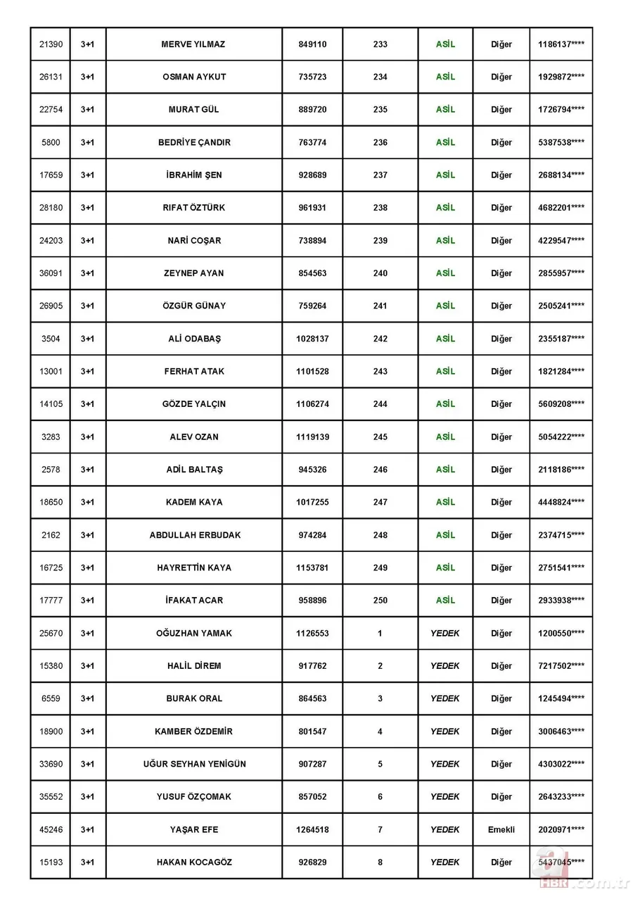 TOKİ Tuzla Aydınlı 1 Temmuz kura çekiliş sonuçları! toki.gov.tr 3+1 ve 2+1 TOKİ kura sonuçları sıralı tam liste! 22