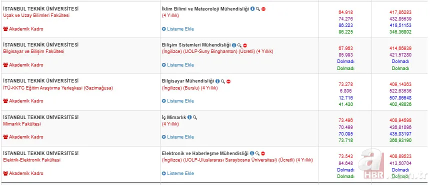 İstanbul Teknik Üniversitesi taban puanları 2025 | İTÜ 2-4 yıllık bölümler ve başarı sıralaması 8