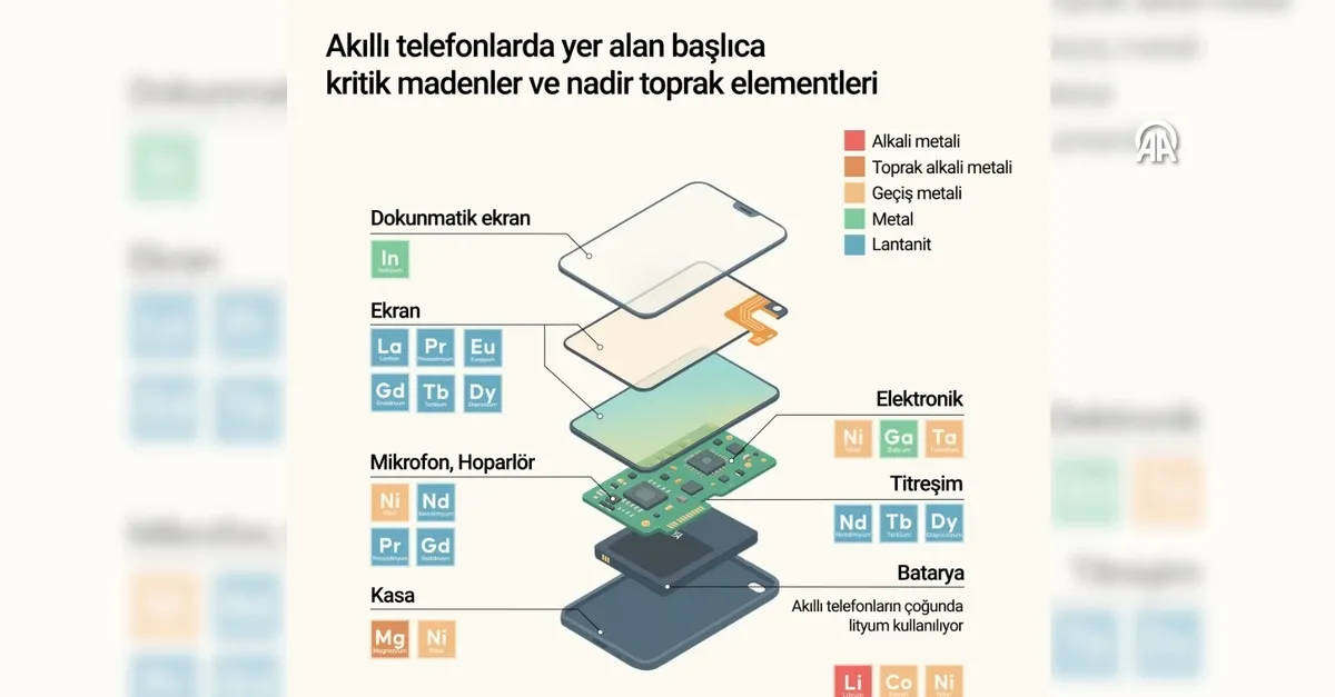 Akıllı telefonlarda yer alan kritik madenler ve nadir toprak elementleri neler?